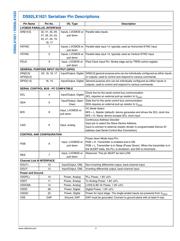 DS92LX1621SQ datasheet.datasheet_page 4