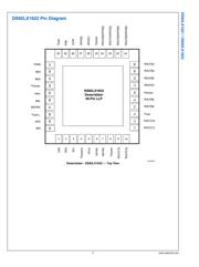 DS92LX1621SQ datasheet.datasheet_page 5