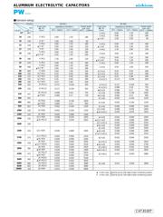 UPW1V331MPH1TD datasheet.datasheet_page 3
