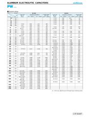 UPW1V331MPH1TD datasheet.datasheet_page 4
