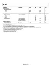 AD7655AST datasheet.datasheet_page 4
