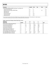 AD7655AST datasheet.datasheet_page 6