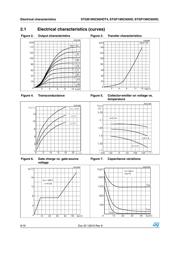 STGF19NC60HD datasheet.datasheet_page 6