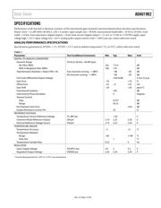 ADAU1962 datasheet.datasheet_page 3