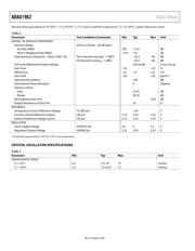 ADAU1962 datasheet.datasheet_page 4