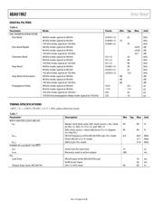 ADAU1962 datasheet.datasheet_page 6