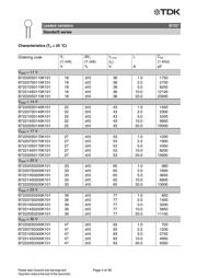 B72205S0110K101 datasheet.datasheet_page 4
