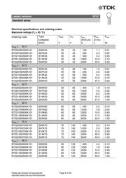 B72205S0110K101 datasheet.datasheet_page 5