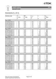 B72205S0110K101 datasheet.datasheet_page 6