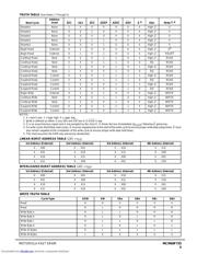 MCM69F735 datasheet.datasheet_page 5