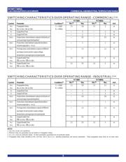 IDT49FCT3805 datasheet.datasheet_page 5