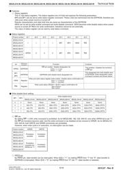 BR25L640F-WE2 数据规格书 6