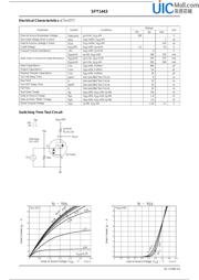 SFT1443 datasheet.datasheet_page 2