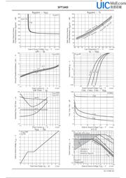 SFT1443 datasheet.datasheet_page 3