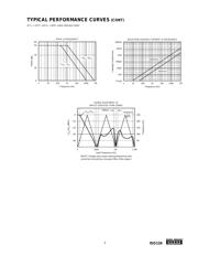 ISO124U/1K datasheet.datasheet_page 5