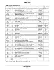 AMIS30421C4211G datasheet.datasheet_page 3