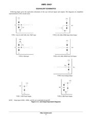 AMIS30421C4211G datasheet.datasheet_page 4