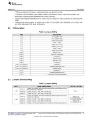 UCC21520EVM-286 datasheet.datasheet_page 3