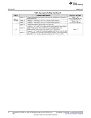 UCC21520EVM-286 datasheet.datasheet_page 4