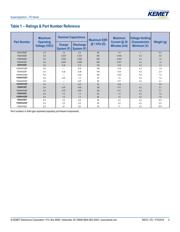 FGR0H225ZF datasheet.datasheet_page 4