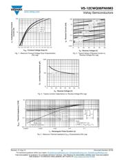 VS-12CWQ06FNHM3 datasheet.datasheet_page 3