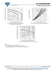 VS-12CWQ06FNHM3 datasheet.datasheet_page 4