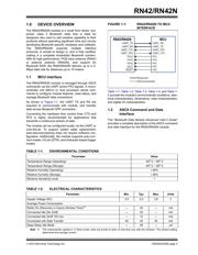 RN42NU-I/RM datasheet.datasheet_page 3