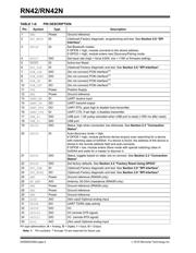 RN42N-I/RM datasheet.datasheet_page 6