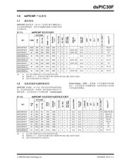 DSPIC30F5011T-20E/PTV01 数据规格书 5