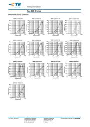 BMB2A0220AN4 datasheet.datasheet_page 3