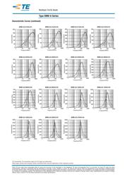 BMB2A0220AN4 datasheet.datasheet_page 4