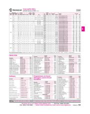 DSPIC33FJ128MC804-H/PT datasheet.datasheet_page 1