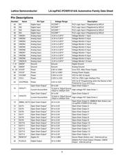 LA-ISPPAC-POWR1014A-01TN48E datasheet.datasheet_page 3