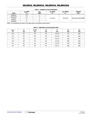 ISL8002AFRZ-T7A datasheet.datasheet_page 3