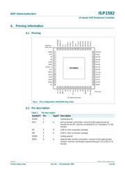 ISP1582BS-T datasheet.datasheet_page 4