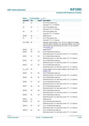 ISP1582BS-T datasheet.datasheet_page 6