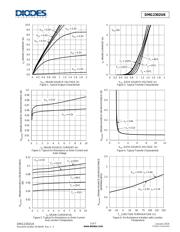 DMG2302UK-7 datasheet.datasheet_page 3