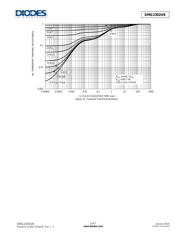 DMG2302UK-7 datasheet.datasheet_page 5