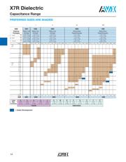 08055C103JAT2AT/R-CT datasheet.datasheet_page 4