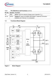 TLE 6209 R datasheet.datasheet_page 4