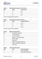 TLE 6209 R datasheet.datasheet_page 6