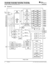 TMS320F28067 datasheet.datasheet_page 4