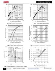 IRFB7734PBF datasheet.datasheet_page 4