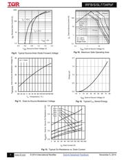 IRFB7734PBF datasheet.datasheet_page 5