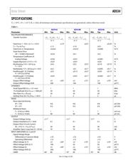 AD534LH datasheet.datasheet_page 4