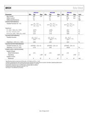 AD534KH datasheet.datasheet_page 5