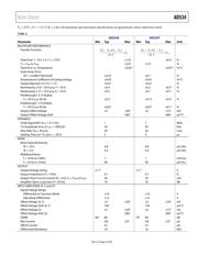 AD534KH datasheet.datasheet_page 6