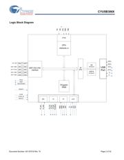 CYUSB3065-BZXC datasheet.datasheet_page 2