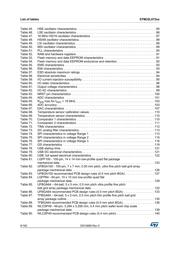 STM32L072CZU6 datasheet.datasheet_page 6