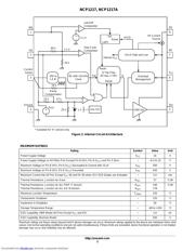 NCP1217A datasheet.datasheet_page 3